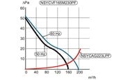 Kytkentärasiat ja -kotelot - Schneider Electric Suodatinpuhallin 165m3/h 48vdc ip54 - NSYCVF165M24DPF