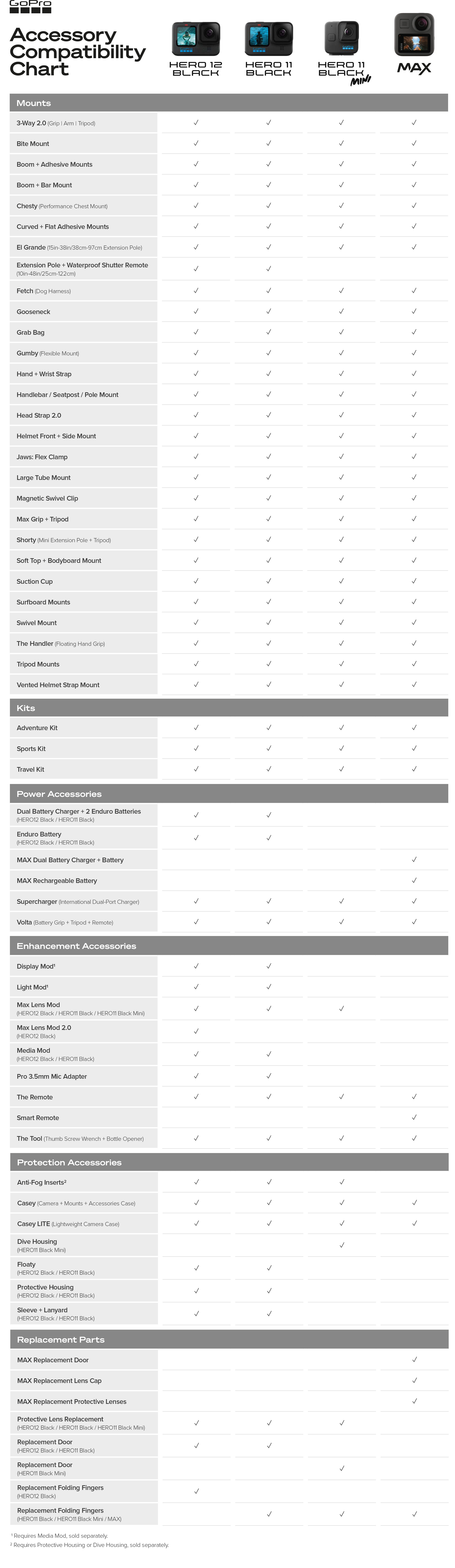 GoPro Accessory Compatibility Chart