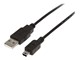 USB2HABM2M