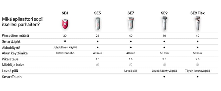 COMPARISONCHART