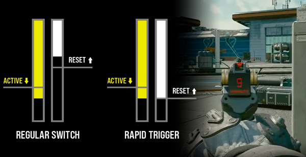 RAPID TRIGGER