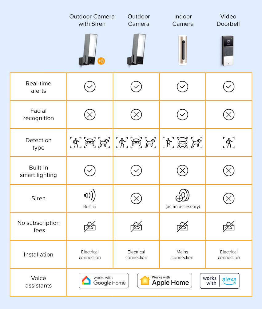Netatmo security table