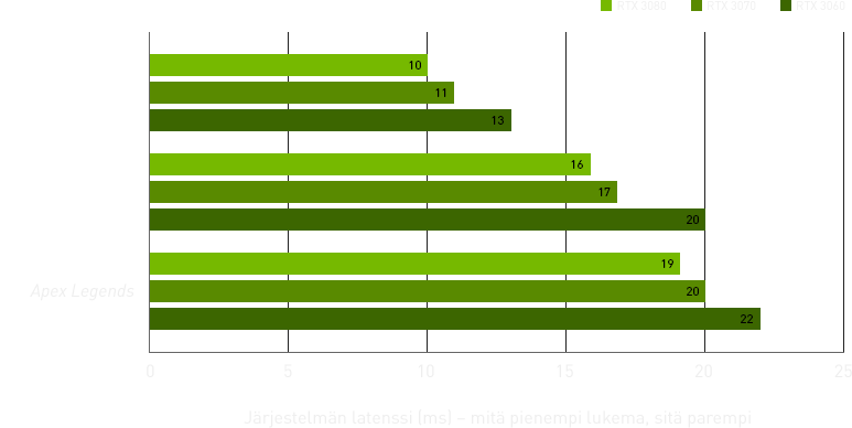 Green NVIDIA-line