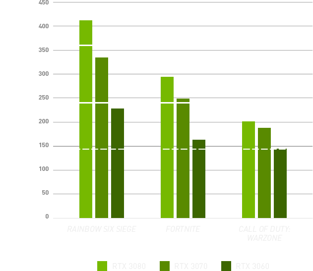 Green NVIDIA-line