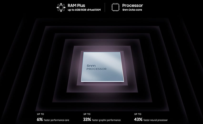 Ren processorkraft