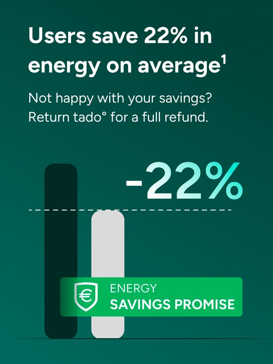 tado°-käyttäjät säästävät keskimäärin 22 % energiaa – Energy Savings Promise ja täysi hyvitys