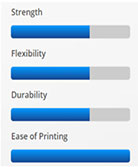 Dremel ECO ABS