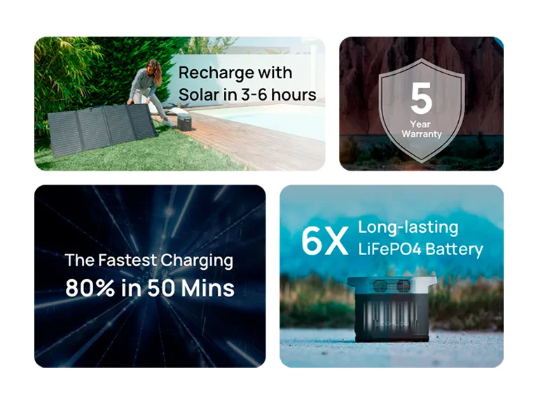 EcoFlow DELTA 2 ominaisuudet – aurinkopaneelilalaus 3-6 tunnissa, 5 vuoden takuu, 80% lataus 50 minuutissa ja 6X pitkäikäinen LiFePO4-akku