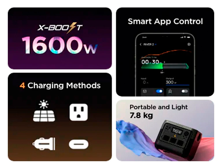 EcoFlow RIVER 2 ominaisuudet – X-Boost 1600W, Smart App Control, 4 latausmenetelmää ja kannettava paino 7,8 kg