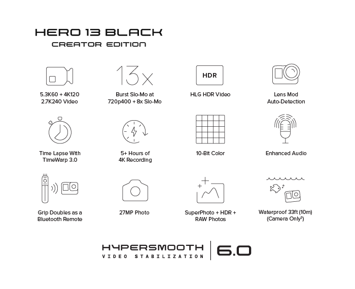 GoPro HERO13 BLACK Creator Edition Icons